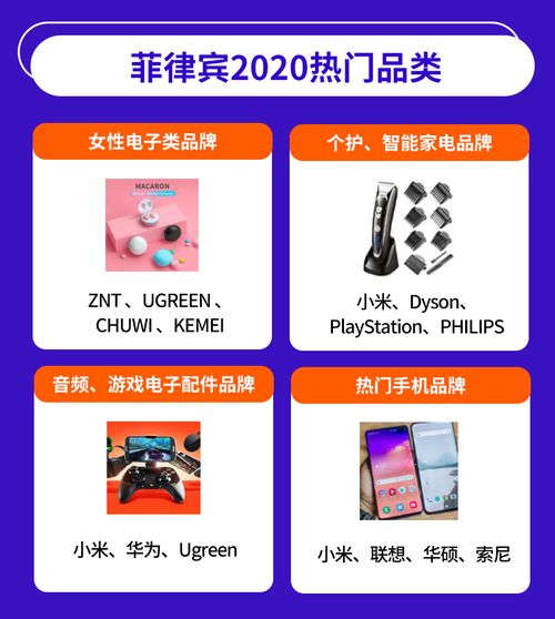 電子產品全球銷量激增,東南亞六國潛力爆款有這些